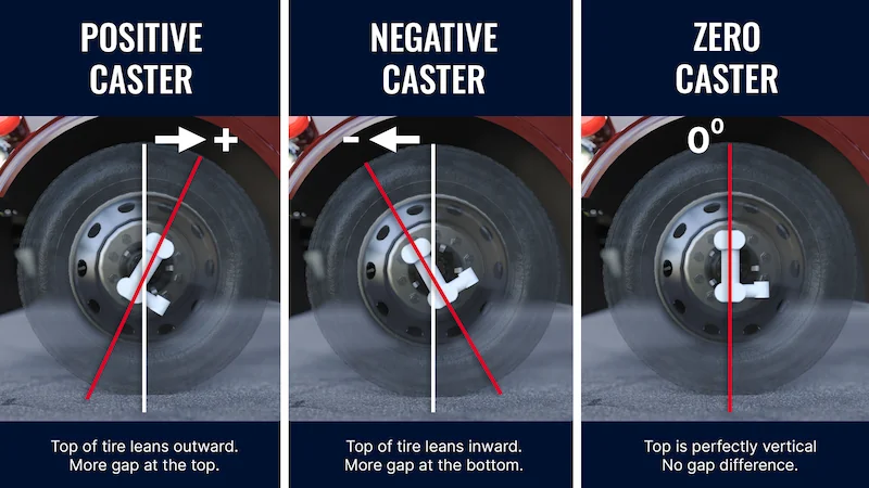 Camber wheel alignment